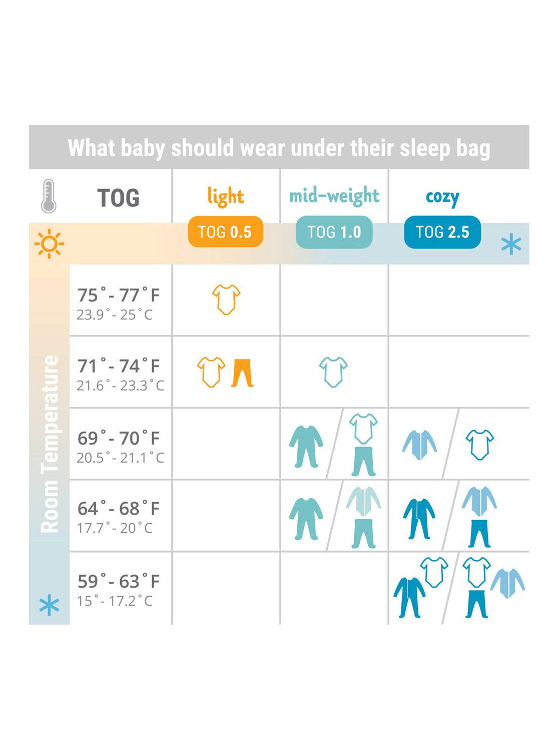 ERGOBABY On the Move Sleep Bag TOG 2.5 - ANB Baby -$20 - $50