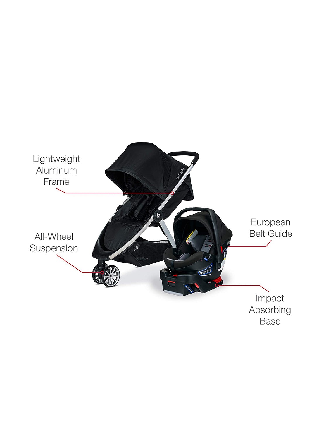 BRITAX B-Lively and B-Safe Ultra Travel System, -- ANB Baby