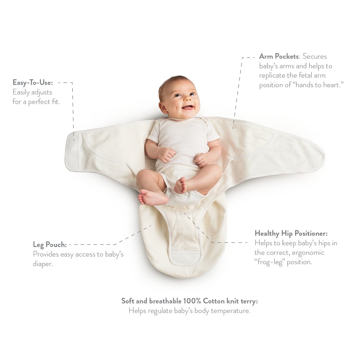 ERGOBABY Lightweight Swaddler Mesh, -- ANB Baby