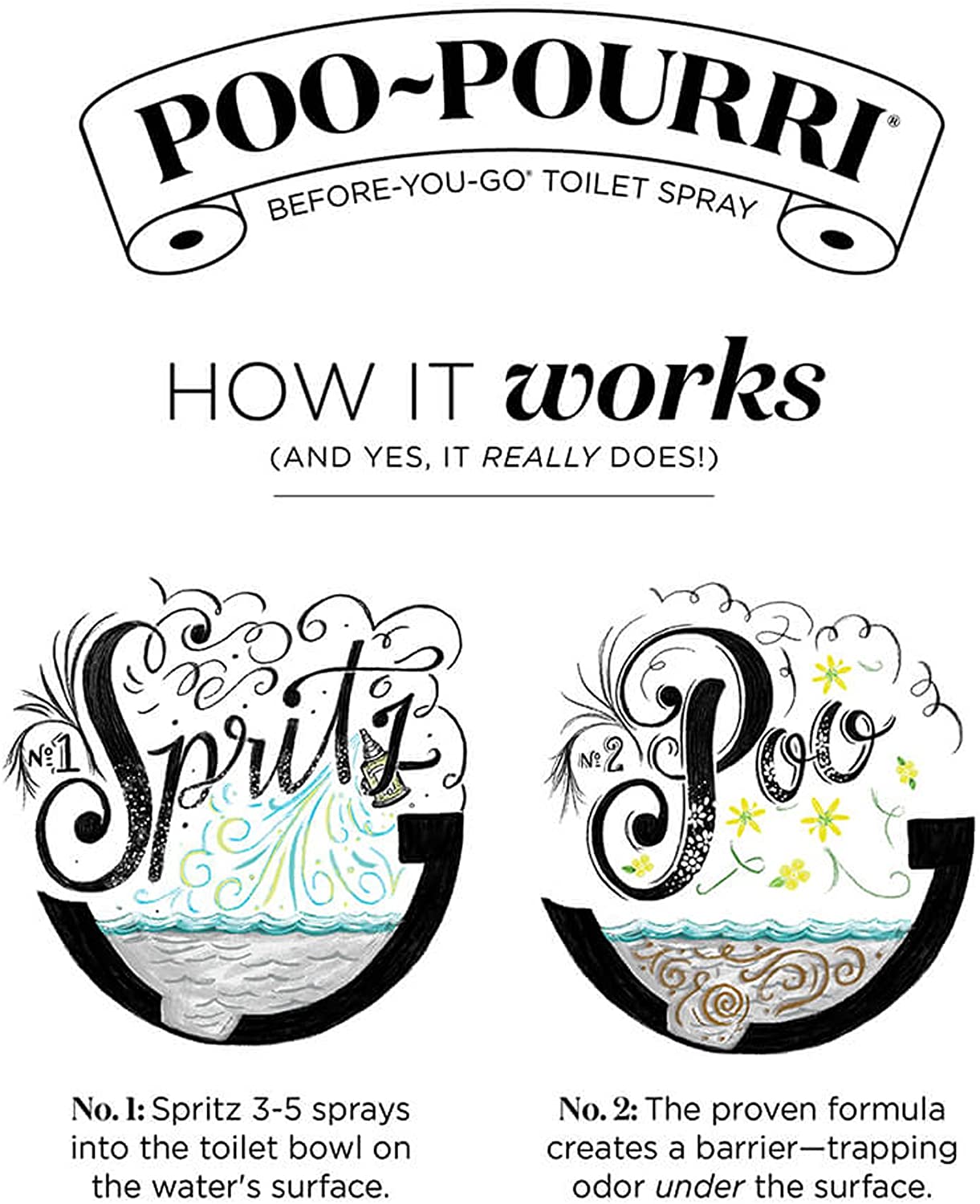 Poo-Pourri Before-You- Go Toilet Spray, 2 Fl Oz, Lavender Vanilla Scent, -- ANB Baby