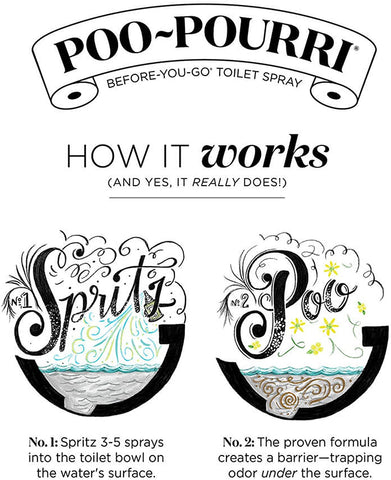 Poo-Pourri Before-You- Go Toilet Spray, 2 Fl Oz, Lavender Vanilla Scent, -- ANB Baby